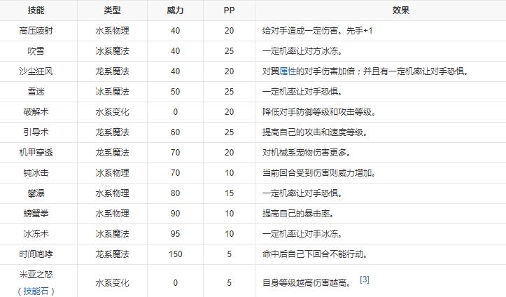 《洛克王国》帝米亚技能表图鉴