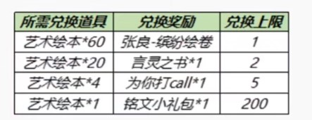 《王者荣耀》张良新皮肤缤纷绘卷多少钱