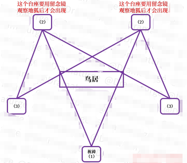 《原神》祓行解谜任务怎么做