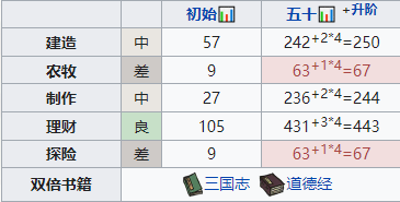 《江南百景图》文汉儒培养分享