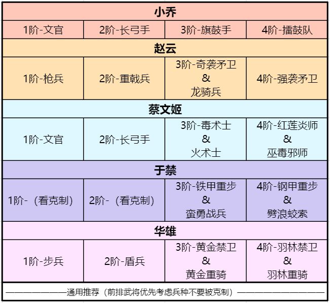 《卧龙吟2》开荒阵容怎么搭配