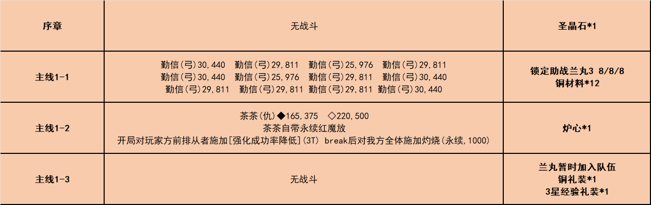 fgo唠唠叨叨龙马千钧一发攻略 唠唠叨叨龙马千钧一发消失的信首之谜通关流程[多图]图片2