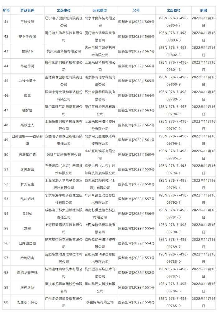 2022年11月国产网络游戏版号名单公布  共有70款游戏