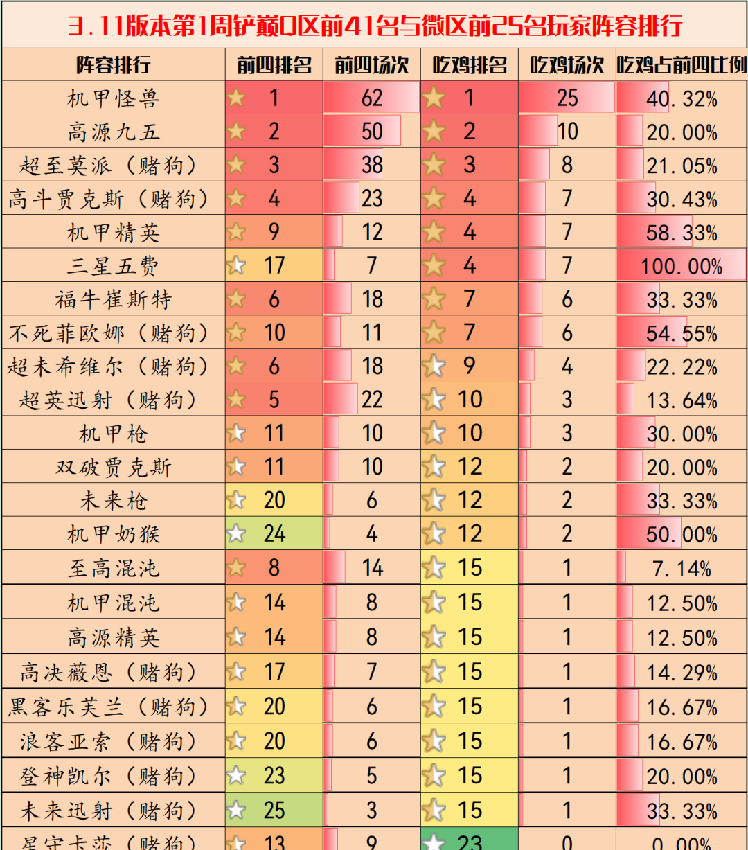 金铲铲之战3.11版本阵容推荐图片1