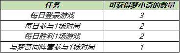 王者荣耀5.11日更新的内容是什么图4