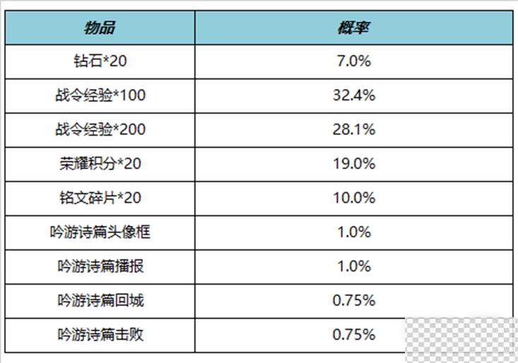 王者荣耀S27赛季战令礼包限时返场详情图5