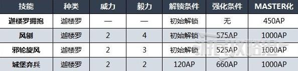 最终幻想16召唤兽迦楼罗技能详情图2