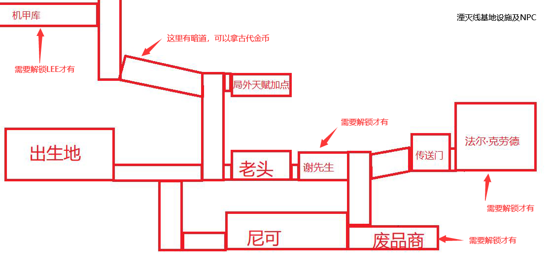 湮灭线基地全NPC位置及设施地图一览图1