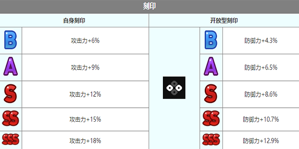 第七史诗札哈克怎么样图7