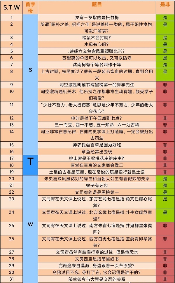 花亦山心之月天景百问题库最新答案是什么图4