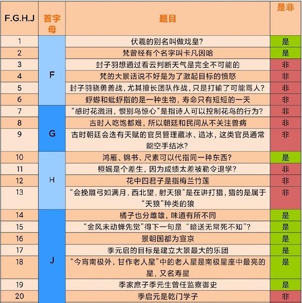 花亦山心之月天景百问题库最新答案是什么图2