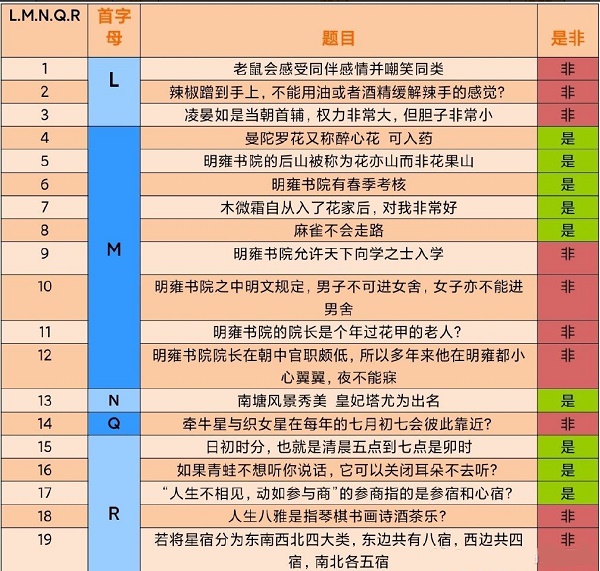 花亦山心之月天景百问题库最新答案是什么图3