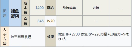 符文工房5鲑鱼饭团怎么做 符文工房5鲑鱼饭团制作方法分享图1