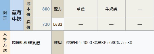 符文工房5草莓牛奶怎么做 符文工房5草莓牛奶制作方法分享图1