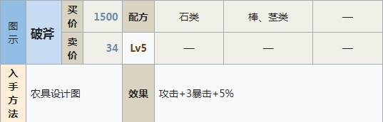 符文工房5破斧怎么做 符文工房5破斧制作方法分享图1