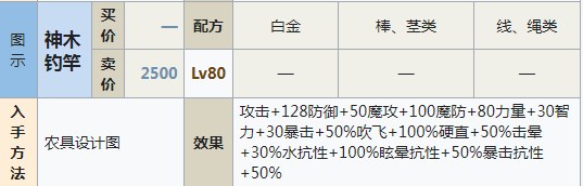 符文工房5神木钓竿怎么做 符文工房5神木钓竿制作方法分享图1