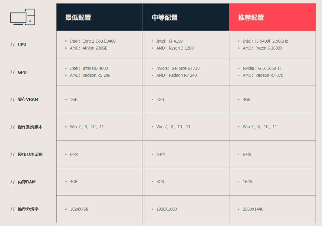 无畏契约推荐配置介绍图1