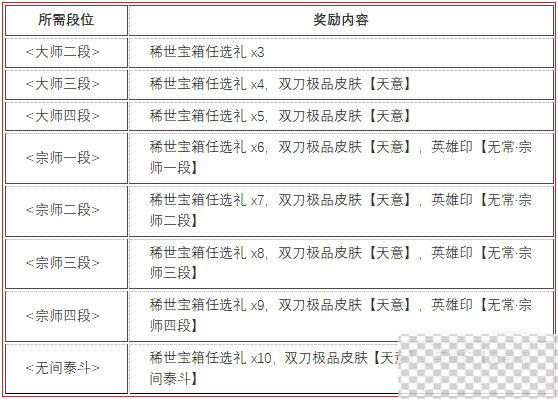 永劫无间无常赛季段位结算奖励一览图2