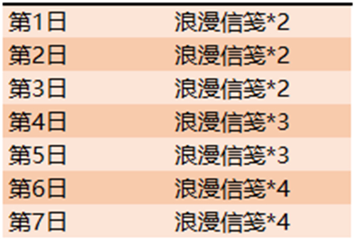 王者荣耀2023双十一头像框能不能同时获得图1