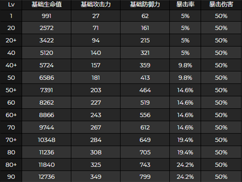 原神魈突破加什么图1