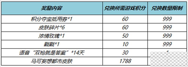 王者荣耀都市兑换券获得方法攻略图3