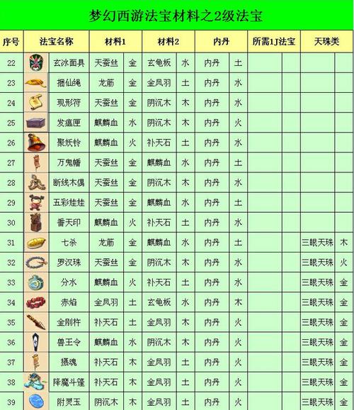 梦幻西游法宝合成摆放位置是什么图3