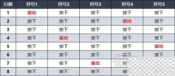 遗迹2手枪能量驱动获取方法攻略图3