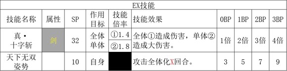 歧路旅人2剑士职业倍率是多少 歧路旅人2剑士职业倍率分享图2