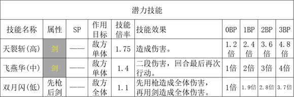 歧路旅人2剑士职业倍率是多少 歧路旅人2剑士职业倍率分享图3