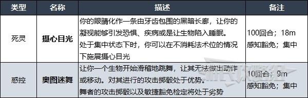 博德之门3吟游诗人升级解锁法术详情图20