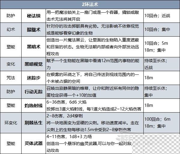 博德之门3吟游诗人升级解锁法术详情图6