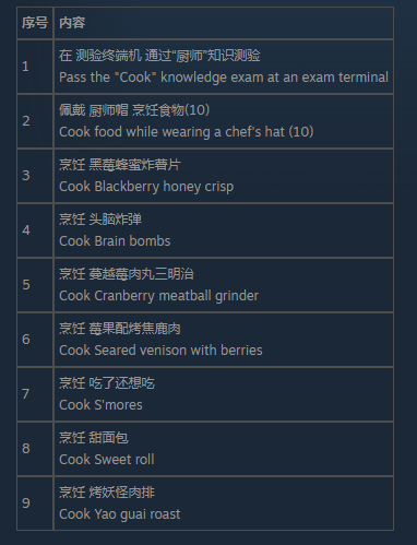 辐射76厨师测试怎么通过 辐射76厨师测试通过方法分享图1