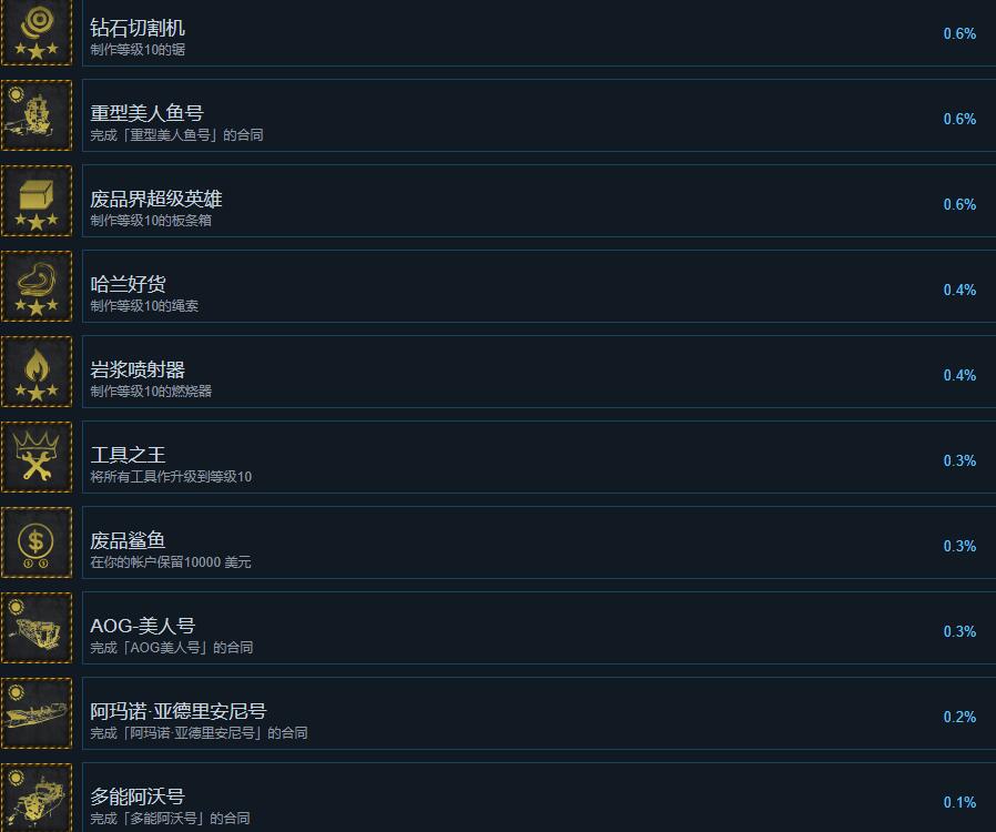 船舶墓地模拟器2成就攻略要点分享-成就怎么解锁图3