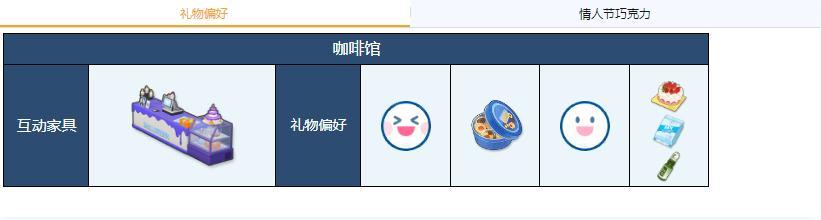 蔚蓝档案爱莉礼物偏好介绍图2
