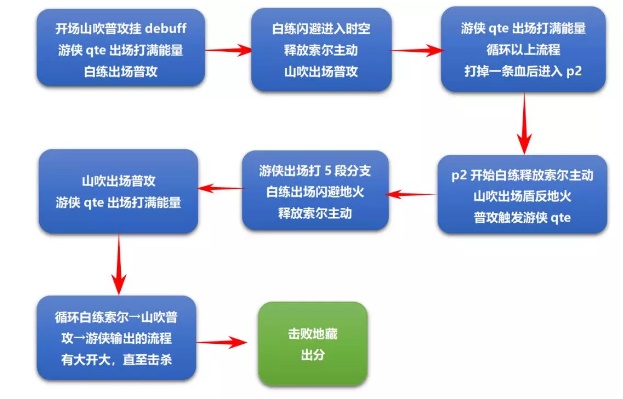 崩坏3记忆战场地藏御魂怎么打图1