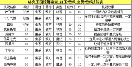 洛克王国螳螂宝宝怎么样图2