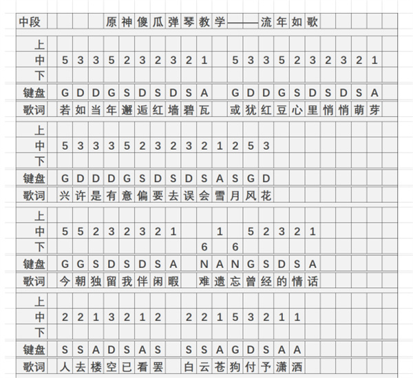 原神流年如歌琴谱手机版 流年如歌琴谱简谱图片图2