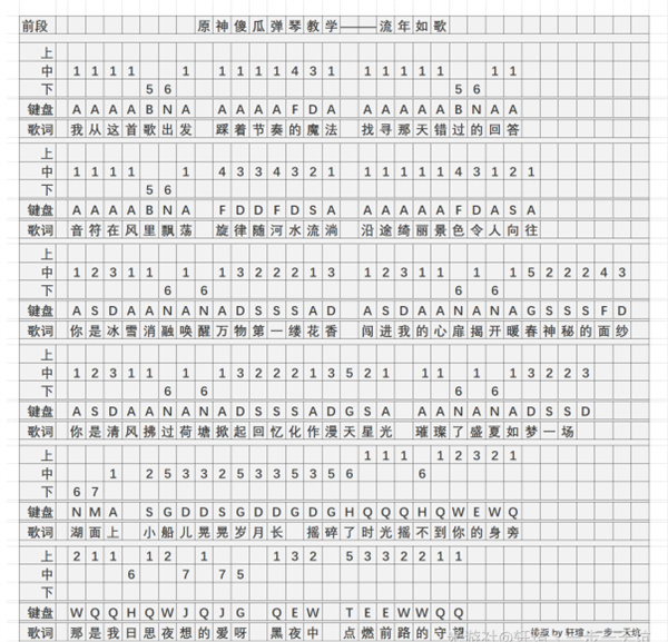 原神流年如歌琴谱手机版 流年如歌琴谱简谱图片图1