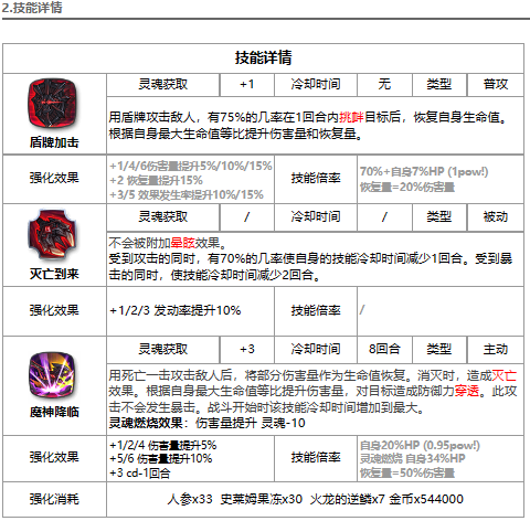 第七史诗黑暗的科尔布思怎么样 暗魔王强度解析一览图2