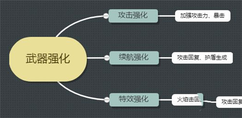 恶果之地手游怎么强化武器图1