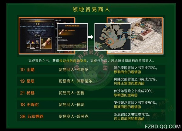 命运方舟快速获取航海冒险物教程图6