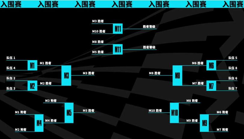 英雄联盟s13全球总决赛入围赛队伍图2