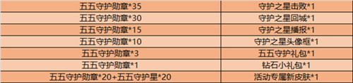 王者荣耀2023五一返场皮肤是什么图2