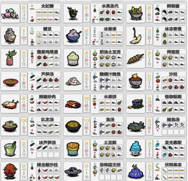 饥荒食谱大全以及配方图2