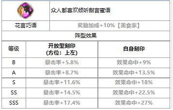 第七史诗路雅怎么样 三色英雄路雅介绍一览图3