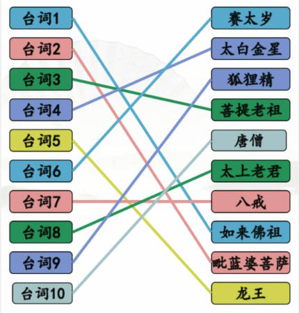 汉字找茬王大圣送昵称怎么过关图3