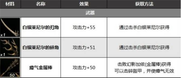 塞尔达传说：王国之泪攻击素材推荐图1