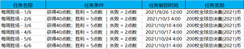 lol总决赛通行证周常任务是什么图1