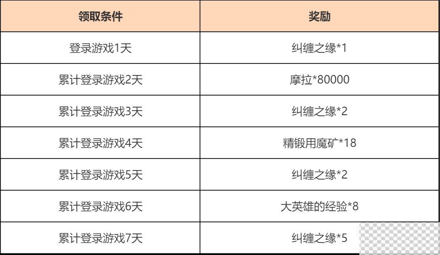 原神欢赏流华活动介绍图2