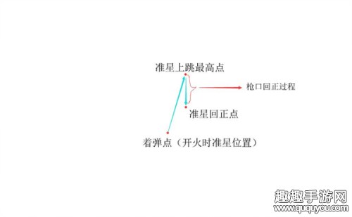 刺激战场SKS步枪握把怎么选图3